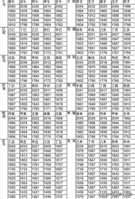 1986年屬什麼生肖|12生肖對照表最完整版本！告訴你生肖紀年：出生年份。